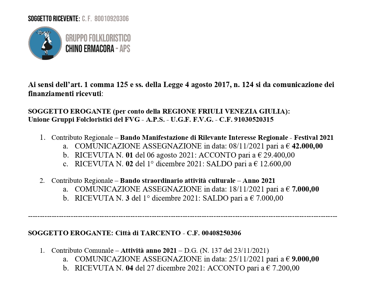 Finanziamenti anno 2021 (2)_page-0001