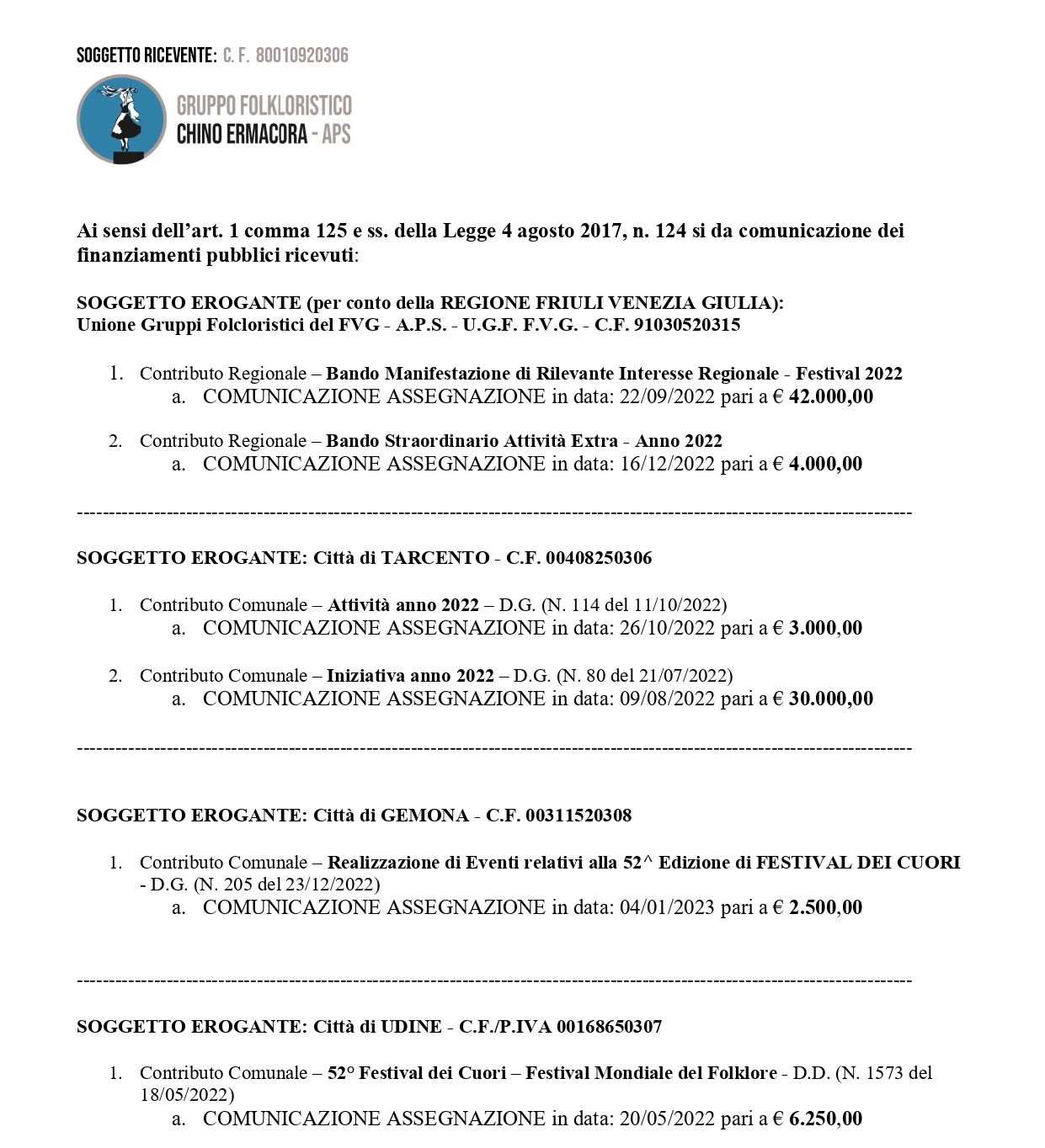 Finanziamenti anno 2022_page-0001 (2)